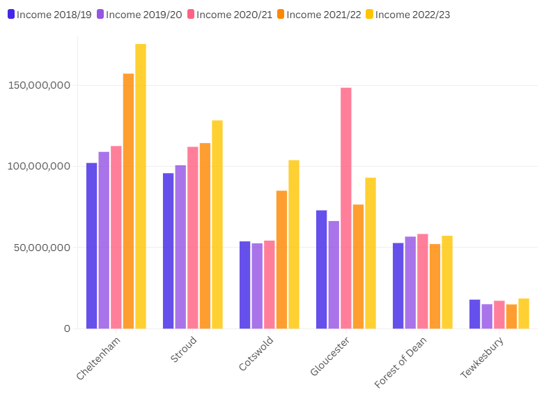 SOS Income by district 2018 23 2